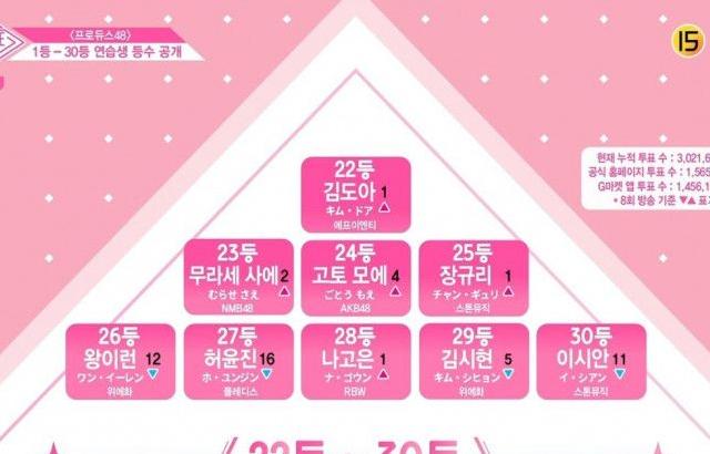 실시간 난리난 프듀 순위